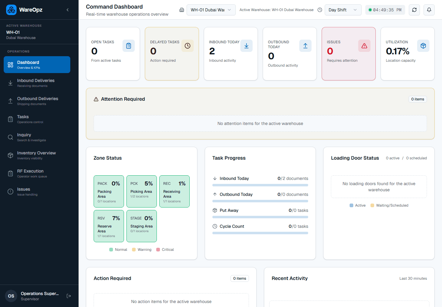 WareOpz Supervisor dashboard screenshot